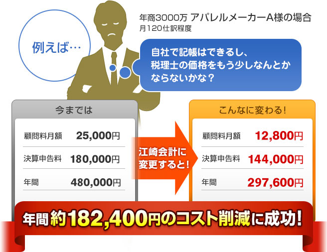 業界最安値水準