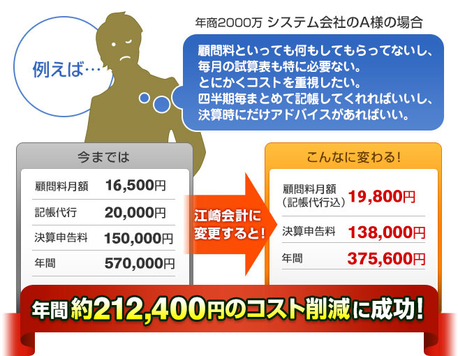 業界最安値水準